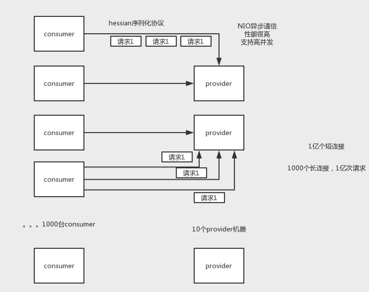 01_dubbo的网络通信协议.png