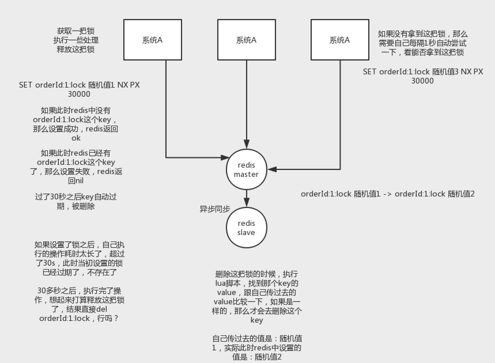 01_redis最普通的分布式锁的实现原理