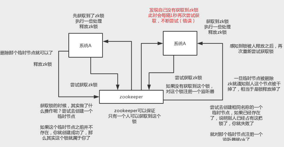 03_zookeeper的分布式锁原理