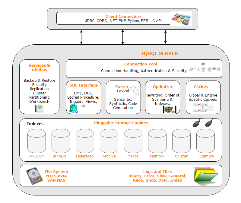 img/MySQL-Architecture.png