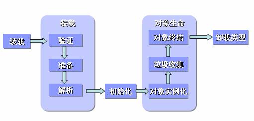 类加载过程