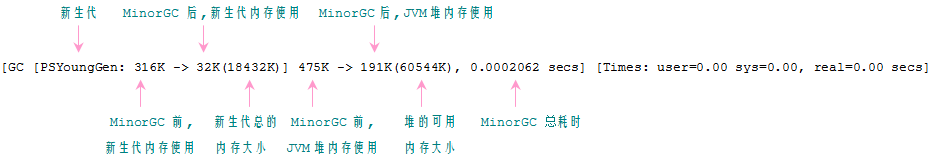 gc-log