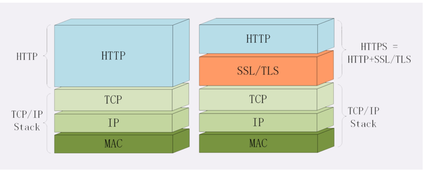 protocol-http