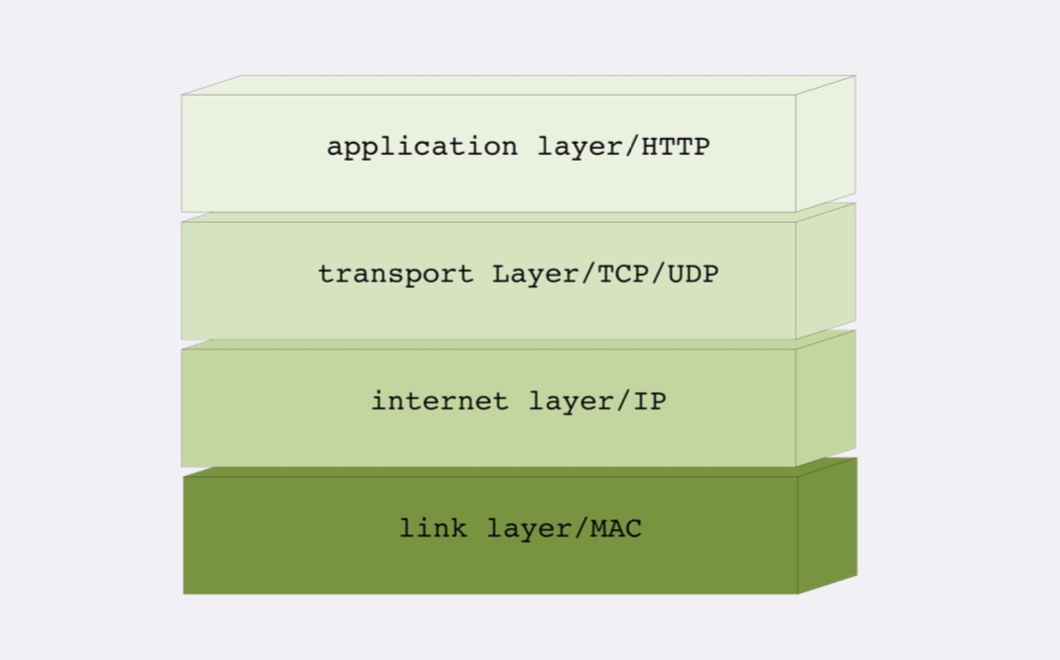 geektime-http-protocol-tcp-ip