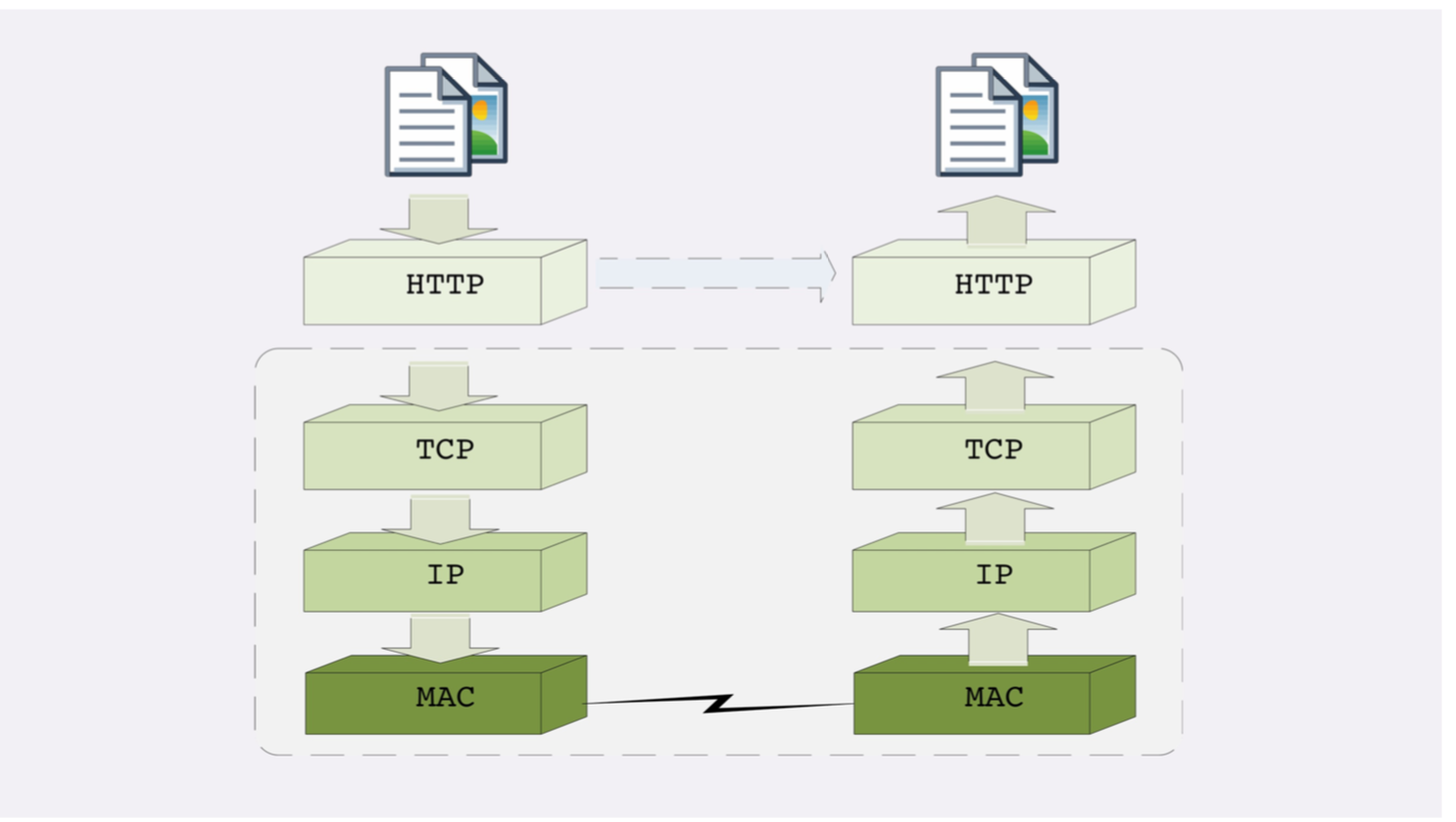 img/geektime-http-protocol-work.png