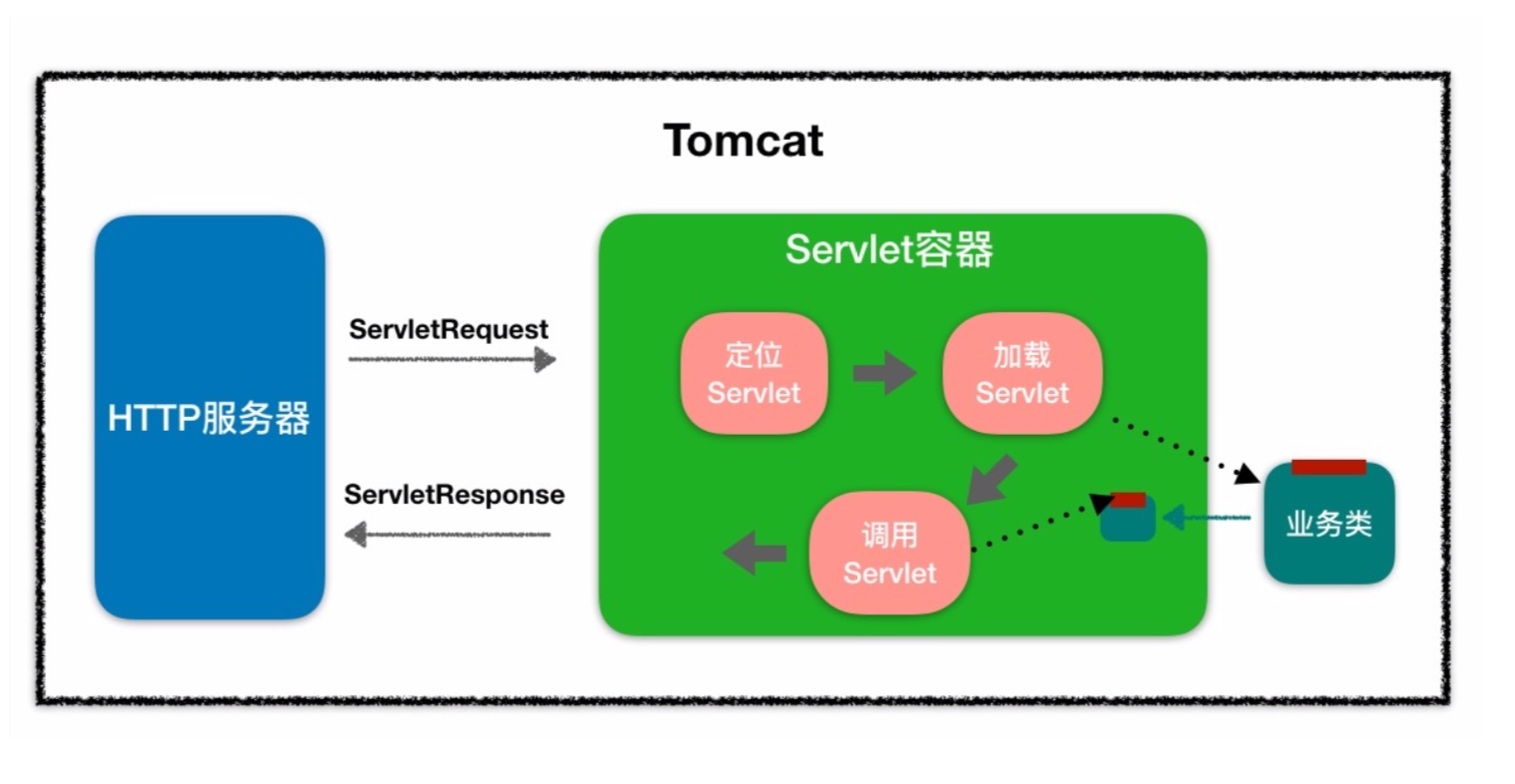 geektime-http-servlet-server.png