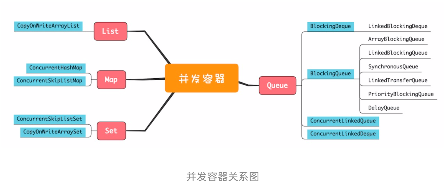 /img/geektime-java-concurrent-collections.png