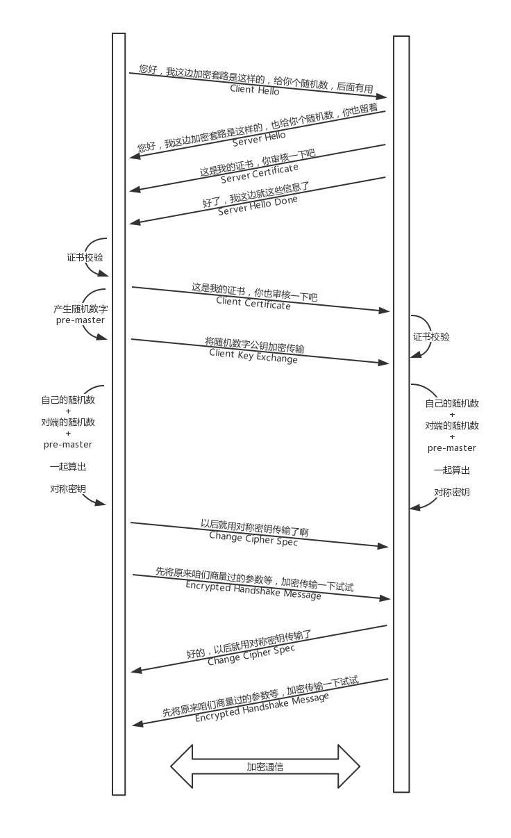 img/geektime-network-https.jpg