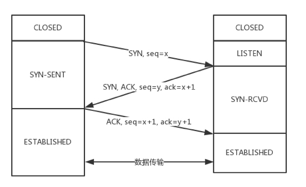 tcp-status