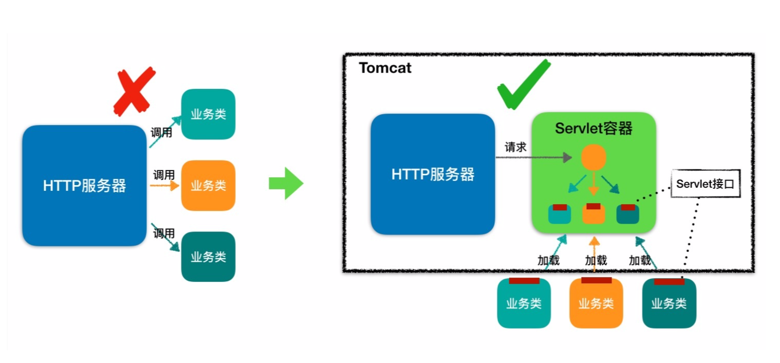 geektime-servlet-http-server