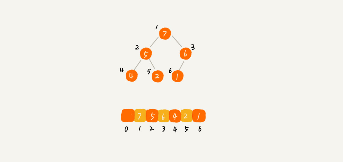 heap-in-array