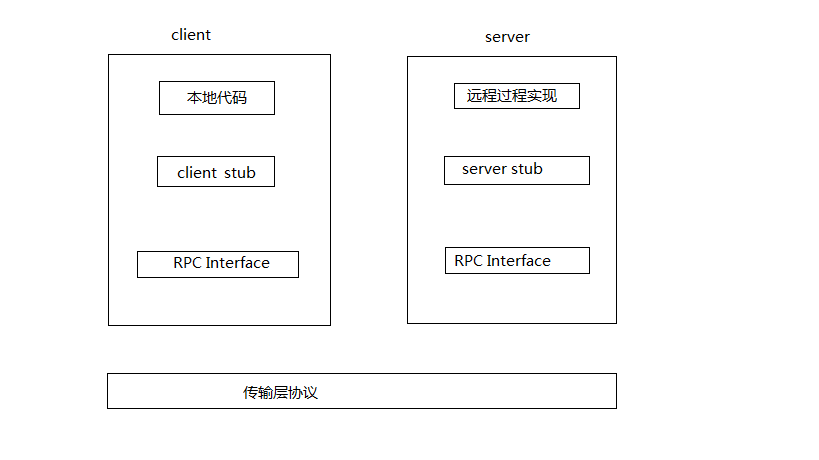 java-rpc-framework