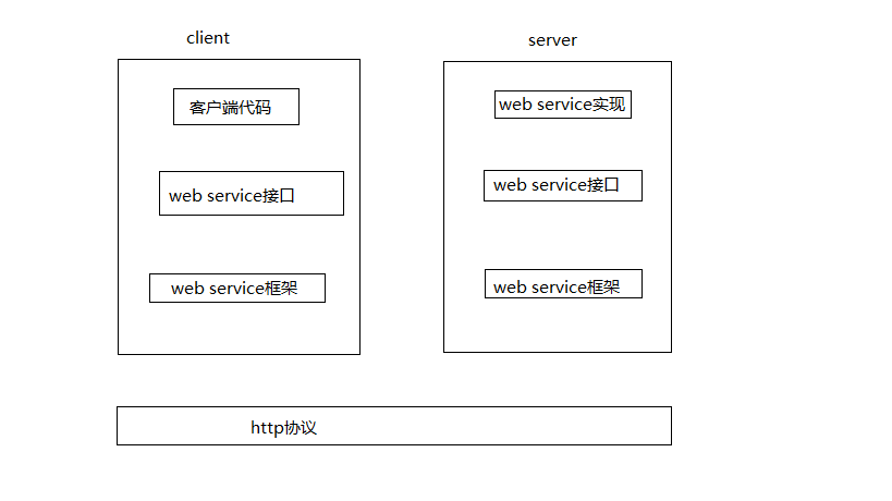 java-rpc-webservice-framework