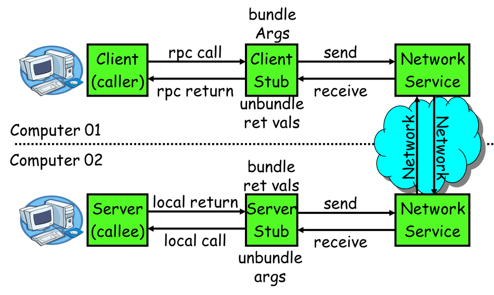 java-rpc