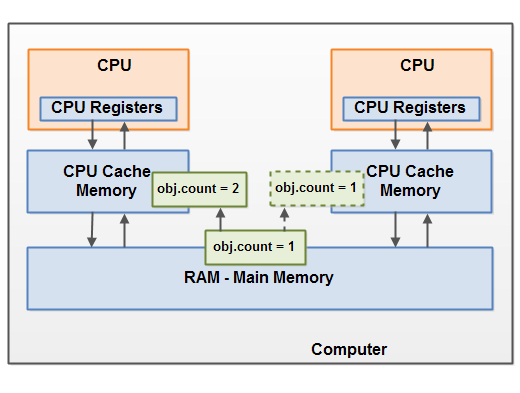 jmm-cpu-02