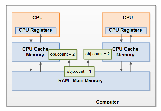 jmm-cpu-03