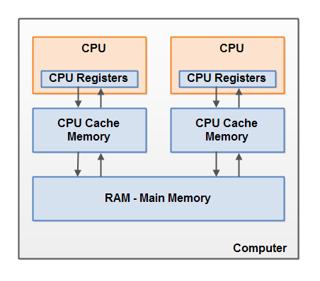 jmm-cpu