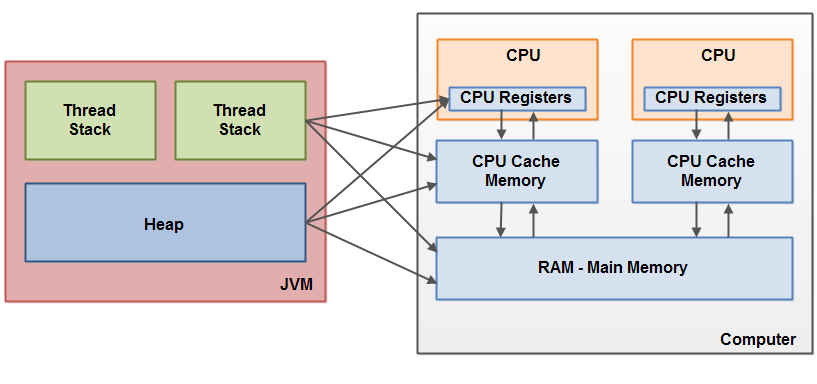 jmm-jvm-cpu