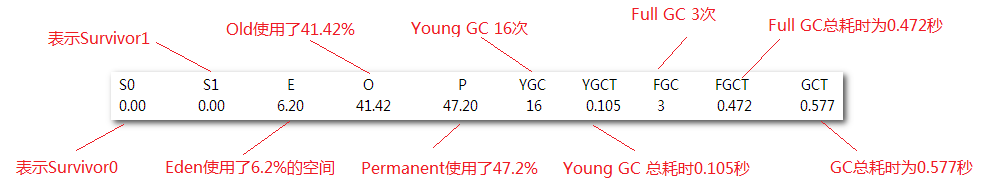 jstat-gcutil