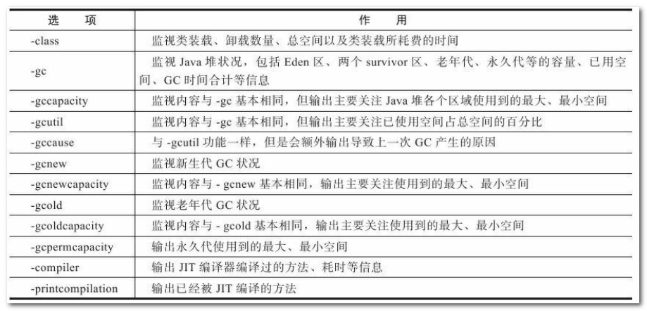 jstat-options