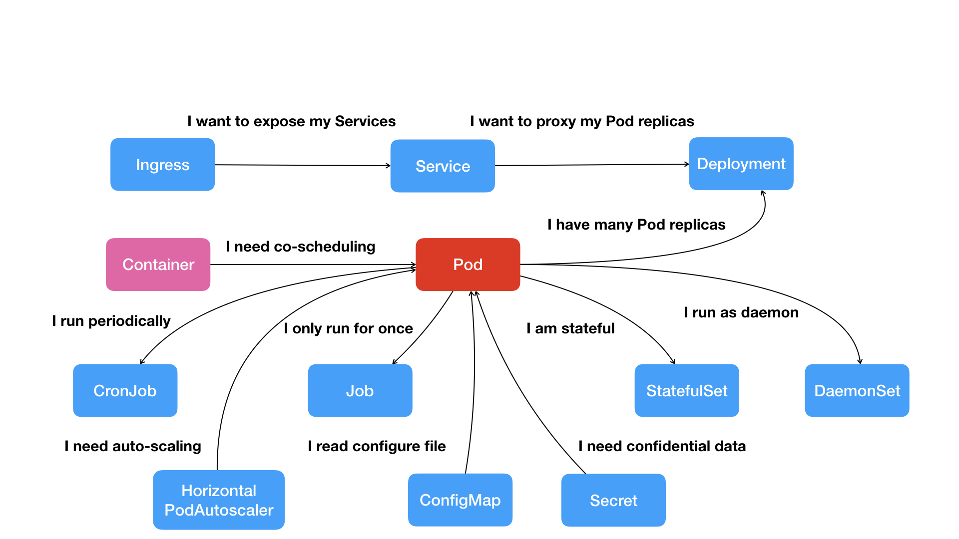 kubernetes-features