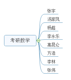 数学辅导老师