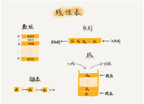 linear-list