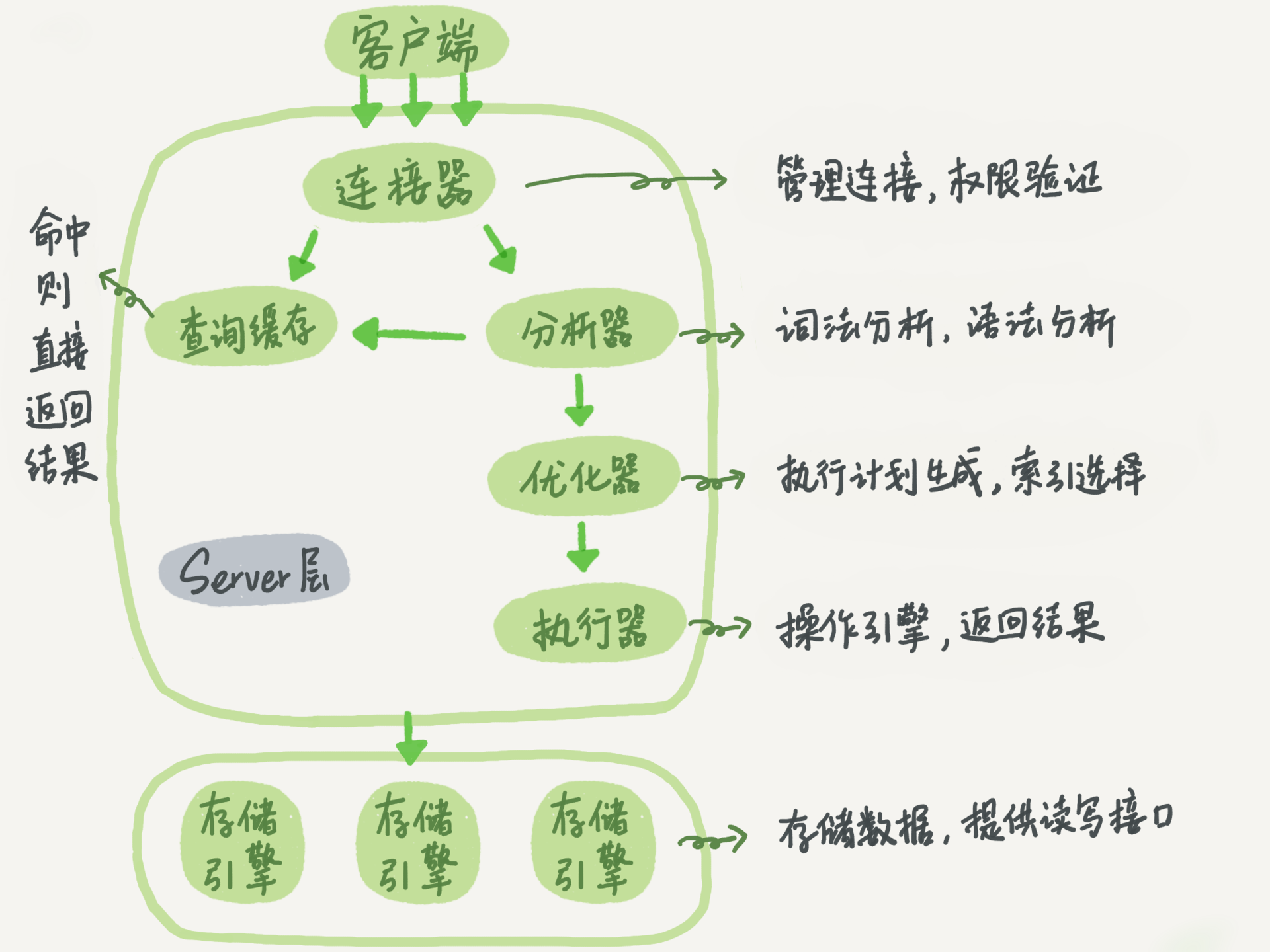 mysql-framework