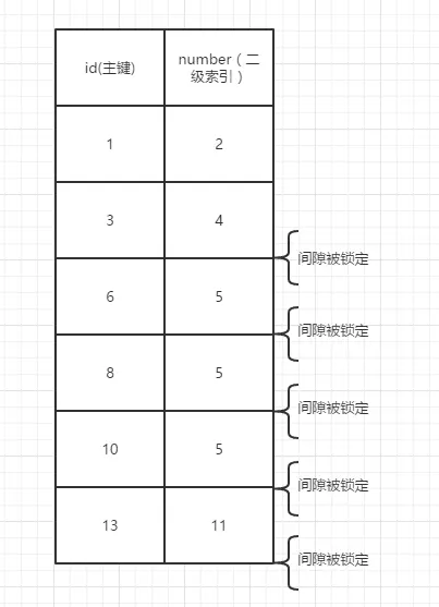 img/mysql-gap-lock-05