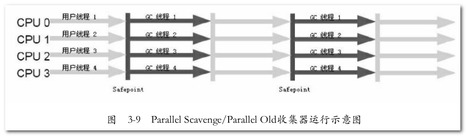 parallel-scavenge-old