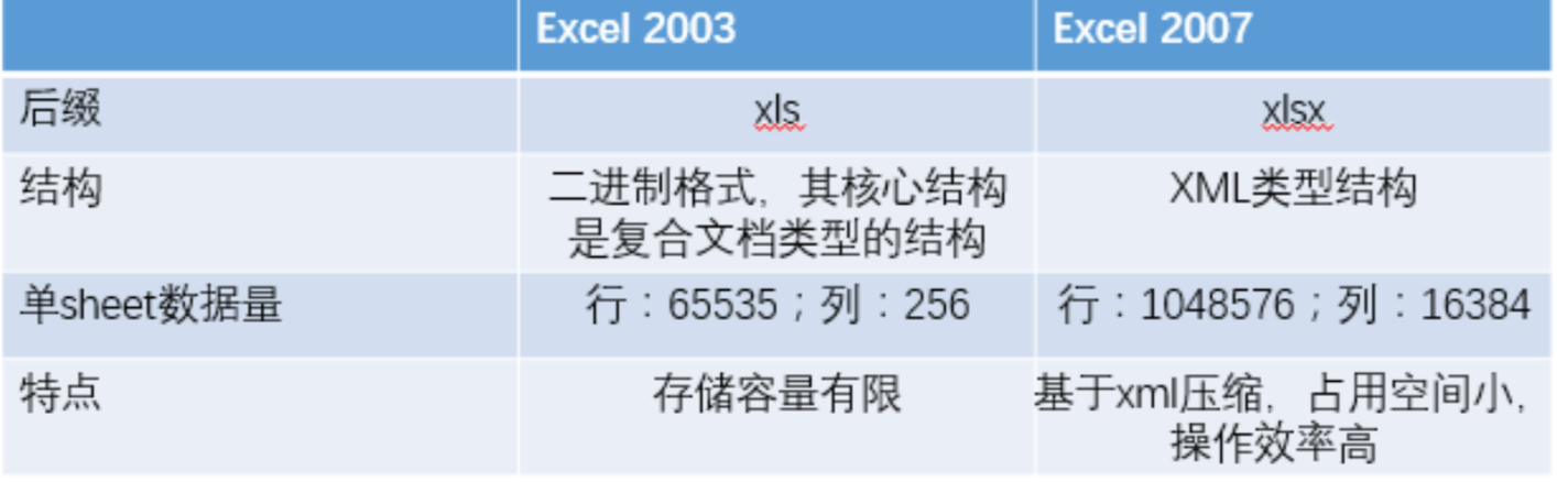 saas-hrm-excel0307