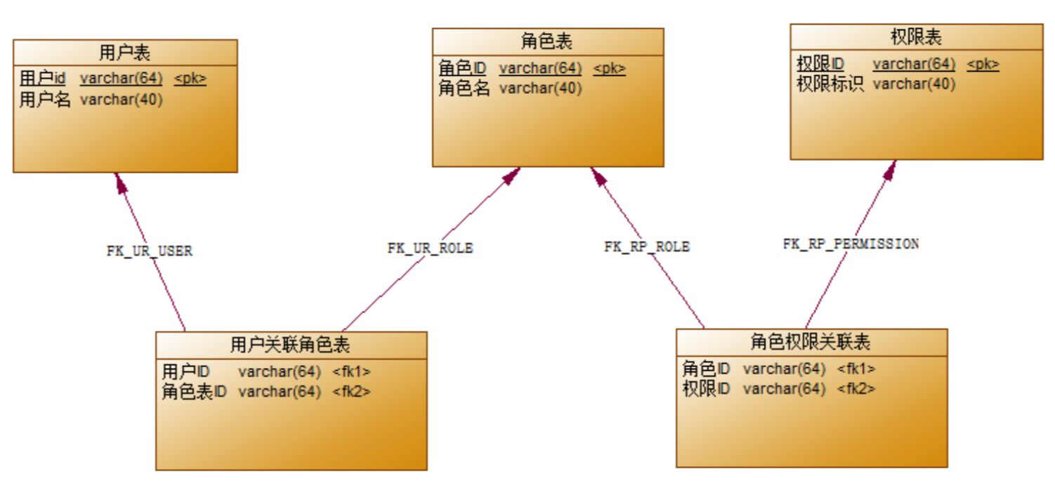 saas-hrm-rbac-tb1