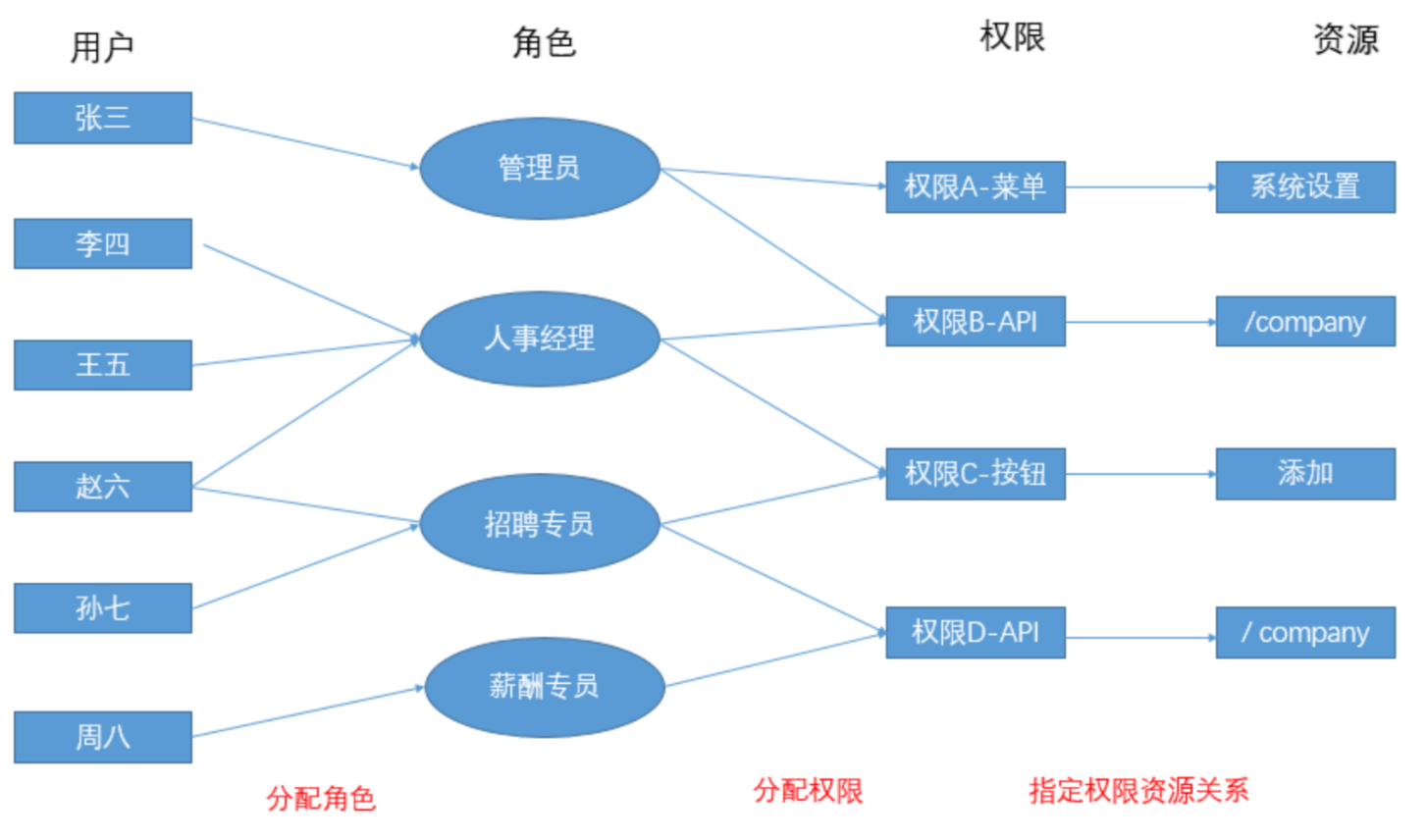 saas-hrm-rbac-tb2