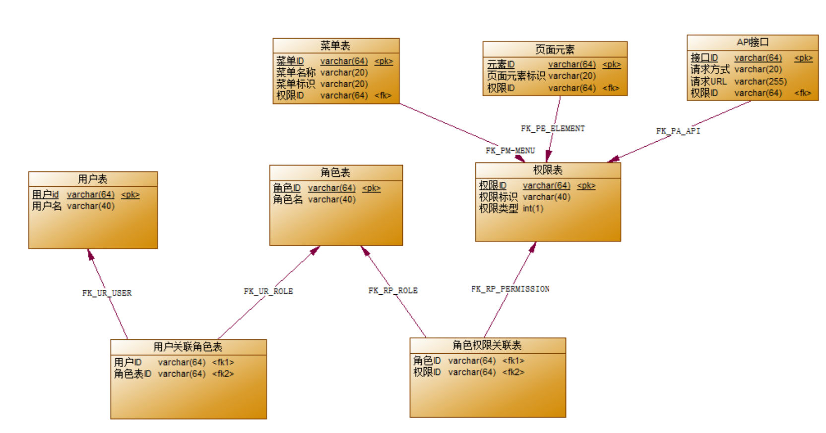 saas-hrm-rbac-tb3