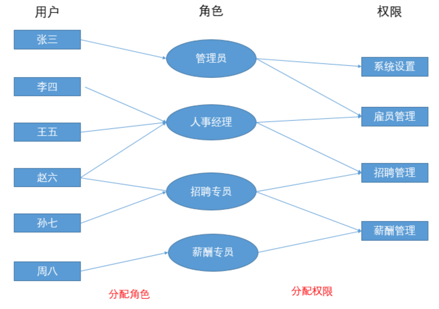 saas-hrm-rbac