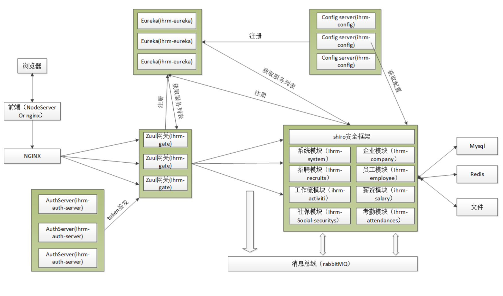 saas-hrm-structure