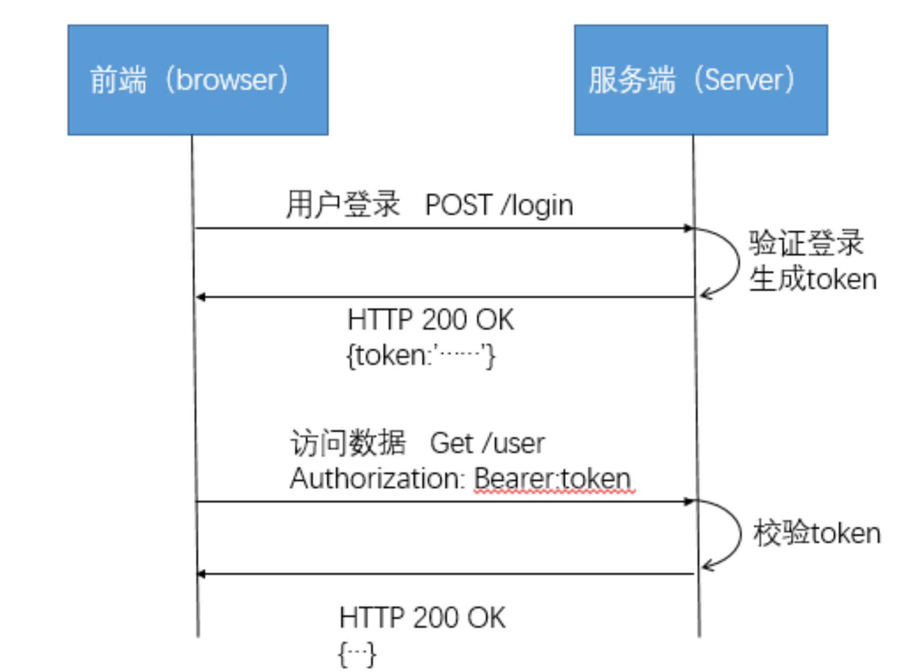 saas-hrm-token-auth