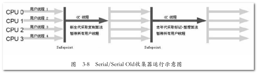 serial-old