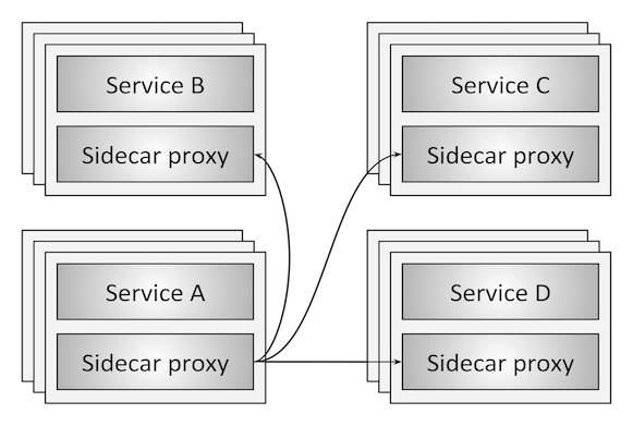 service-mesh-overview