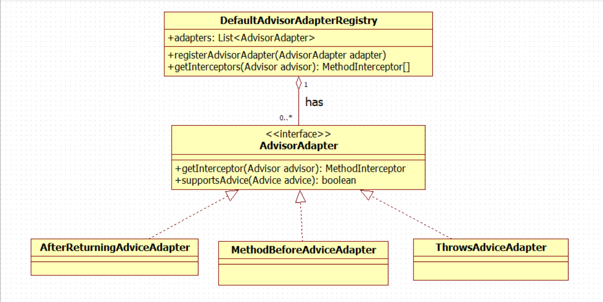 spring-advisorAdapter