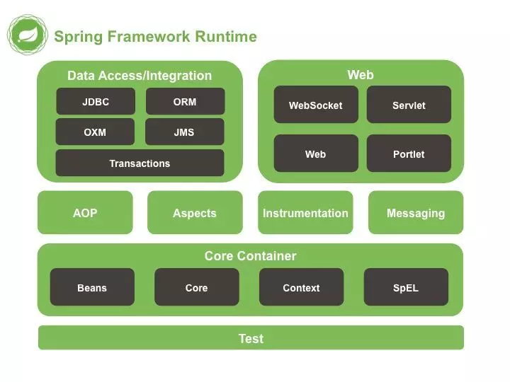 spring-framework.webp