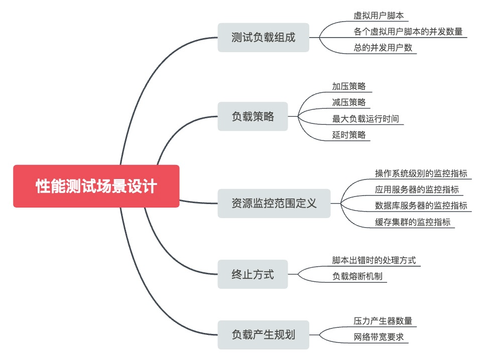 test-preference-scenario