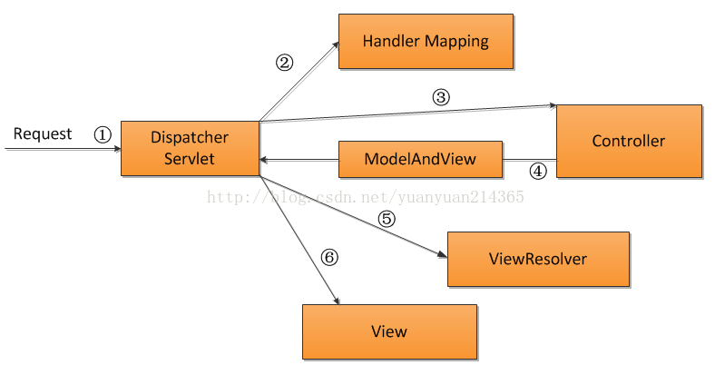 tmp-servlet-process